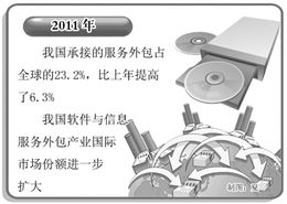 我国软件外包业迈向高端化与多元化发展新阶段